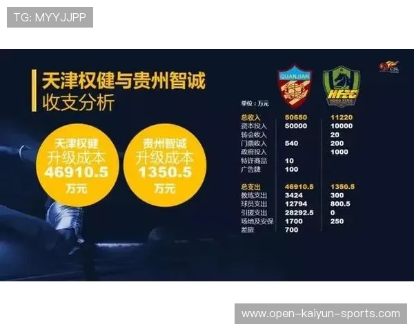 中超联盟市场化运作改善联盟商业生态